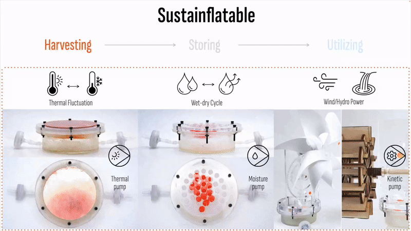 Harvesting and Utilizing Ambient Energy with “Smart Materials”